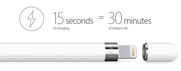 Apple Pencil - Compatible for iPads -  (Brand New)