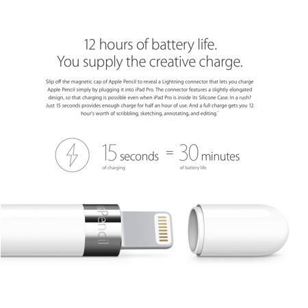 Apple Pencil - Compatible for iPads -  (Brand New)